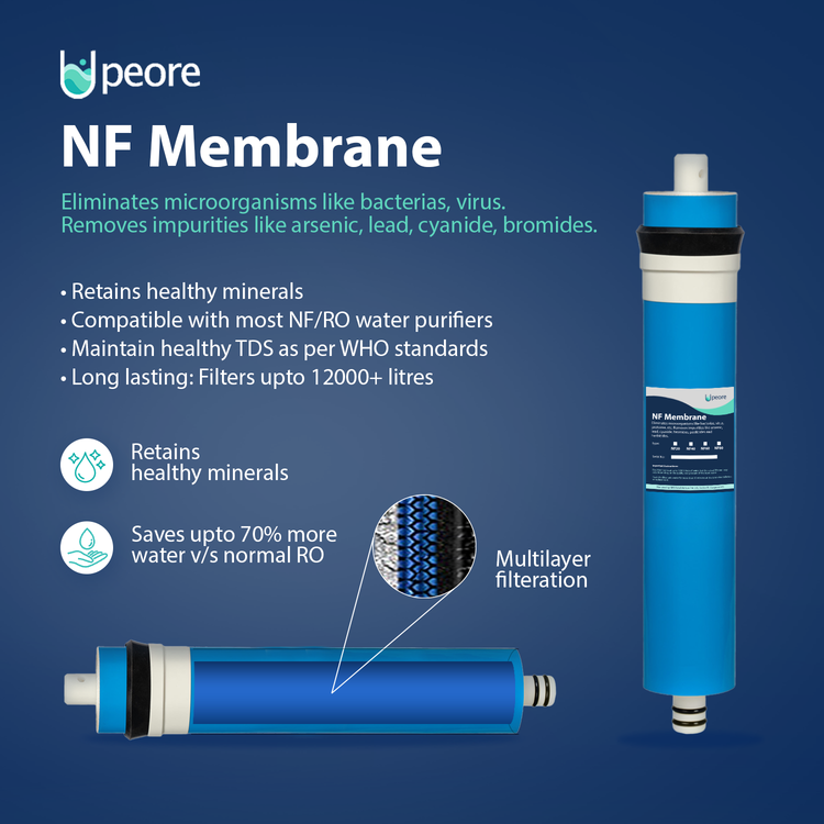 Nanofiltration Membrane + Membrane Housing